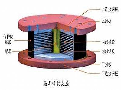 灵丘县通过构建力学模型来研究摩擦摆隔震支座隔震性能
